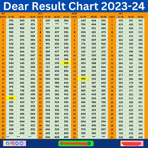 nagaland dear lottery old result.